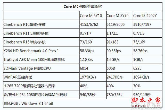 太疯了 昂达V116w 平板用Core芯 CORE M体验！7
