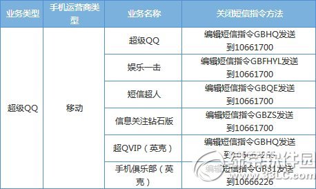 超级qq怎么取消？超级QQ退订方法汇总1