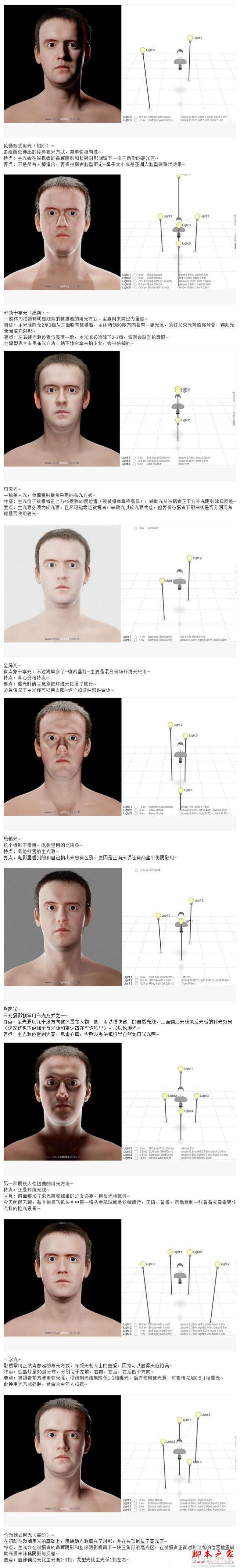 摄影实战技巧：人像布光的运用1