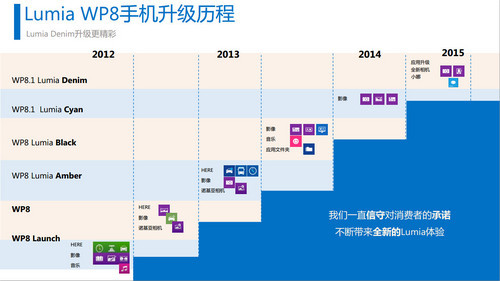 LumiaDenim怎么用 微软小娜使用教程2