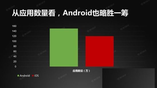 Android使用量份额首超iOS  距离全面胜利仅差一步3
