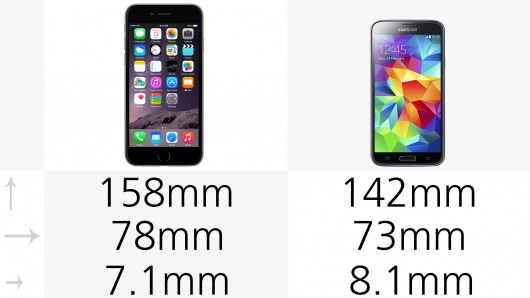 iPhone6 Plus和三星Galaxy S5哪个好 iPhone6 Plus和Galaxy S5详细参数对比2
