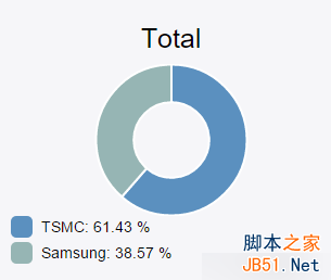 如何辨别iPhone 6S处理器是否是代工的?用检测应用9