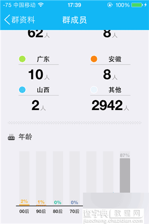 腾讯要上线万人QQ群? 是BUG?还是腾讯即将推出更大容量的群?5