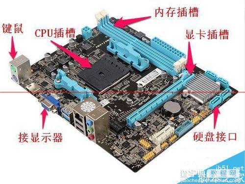 台式电脑有哪些组成部分？各硬件有什么作用？12