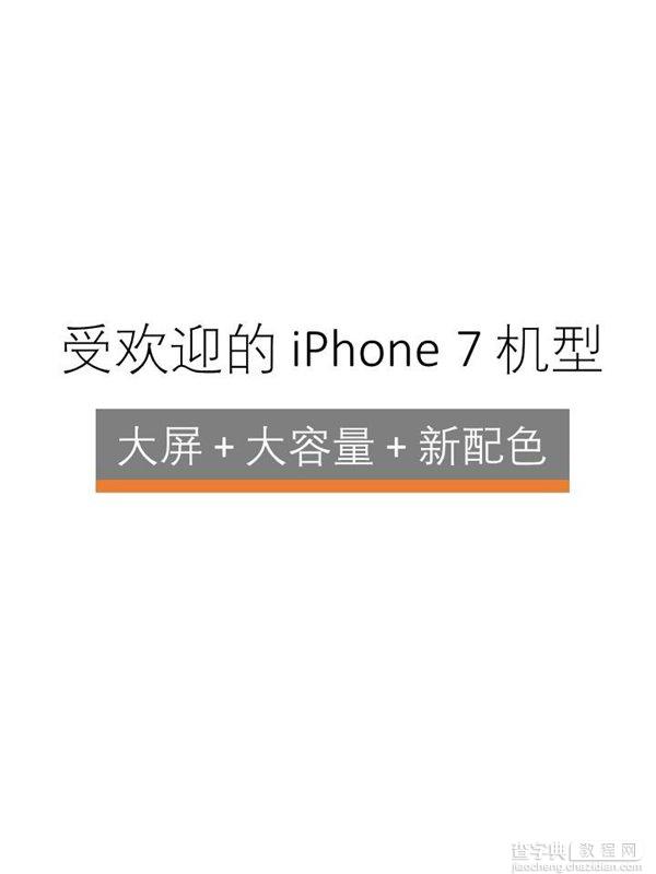 苹果iPhone7/7 Plus中国购买力报告：128GB版最受欢迎9