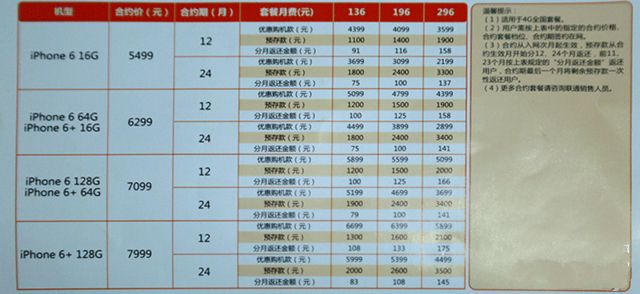 美日港国行iPhone6哪个更好 iPhone6/6 plus美日港国行裸机/合约机版选购攻略6