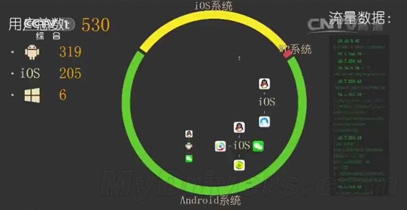 2015央视CCTV3.15晚会最给力一幕:WP亮了3