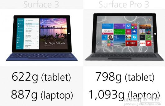 微软Surface 3和Surface Pro 3有什么区别？微软Surface系列规格对比3