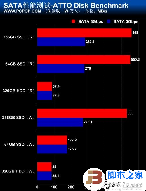 实测USB 3.0数据传输 速度大提速 最高可以达到5Gbps36