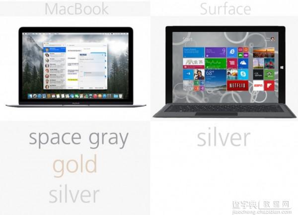 苹果对战微软 MacBook vs Surface Pro 3规格价格对比5