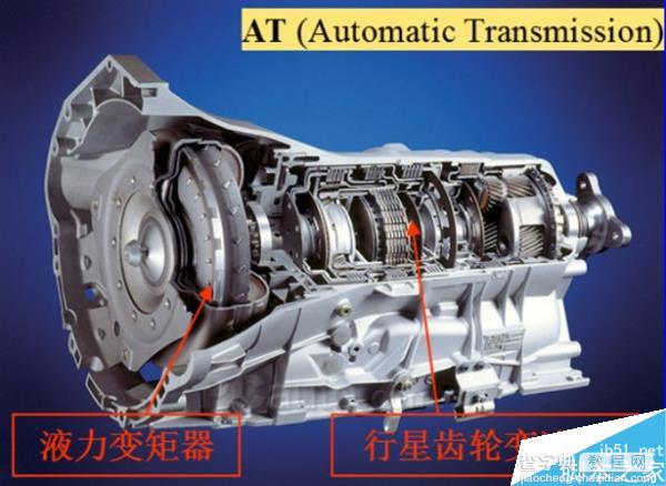 MT、AT、CVT、DCT有何区别?不同变速器优劣势介绍3