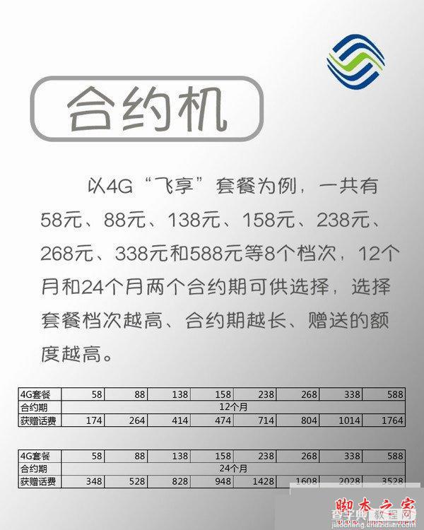 中国移动iPhone6s合约机套餐价格是多少？移动iPhone6s合约套餐价格介绍3