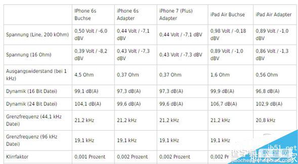 iPhone 7音质怎么样?iPhone7音效体验评测6