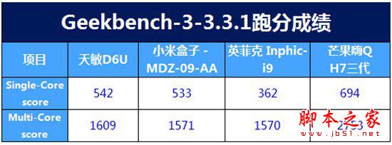 争霸客厅主战场！四款主流电视盒子大比拼8