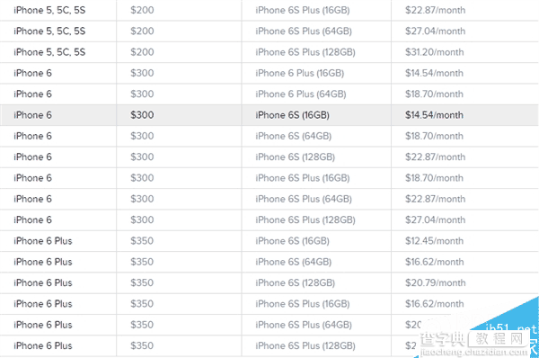 以旧换新计划:iPhone 4/4S/5/5C/5S/6升级至6S暴低2