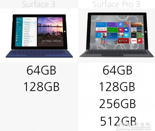 微软Surface 3和Surface Pro 3有什么区别？微软Surface系列规格对比16