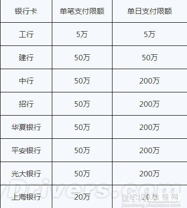 小米金融活期宝怎么样? 小米金融全攻略2