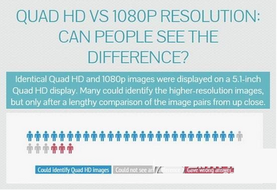 2k屏幕和1080p屏幕有什么区别 2k屏幕和1080p屏幕区别1