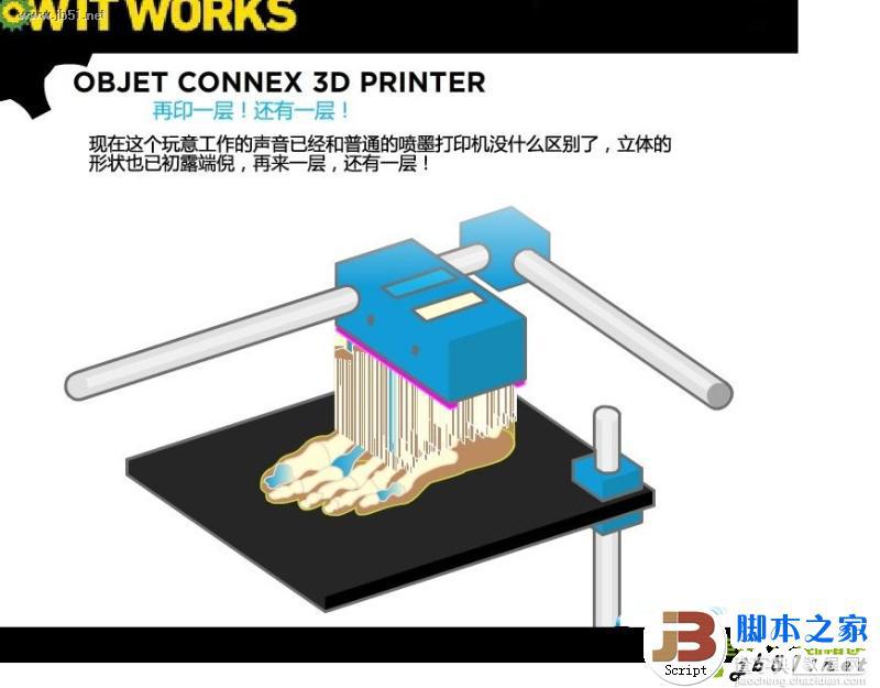 3D打印机工作原理 原理介绍6