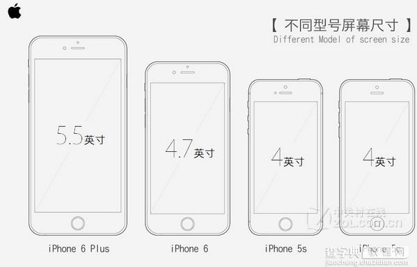 iPhone6和iPhone6 Plus的区别有哪些？苹果iPhone6 和Plus官方对比图解9