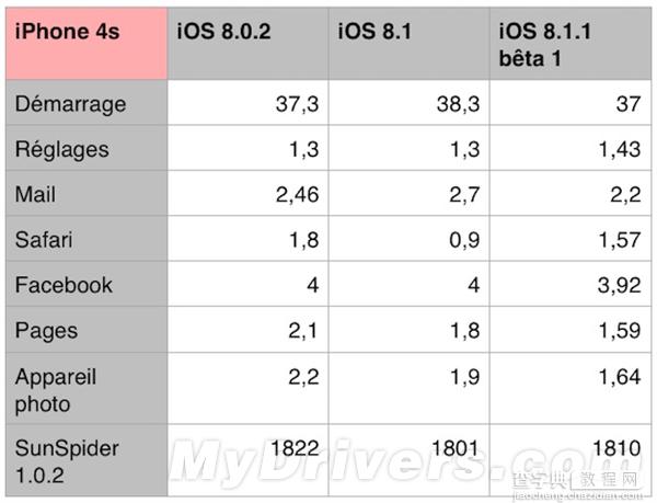 【测试视频】iOS 8.1.1(Beta版)下:iPhone 4S/iPad 2流畅许多1