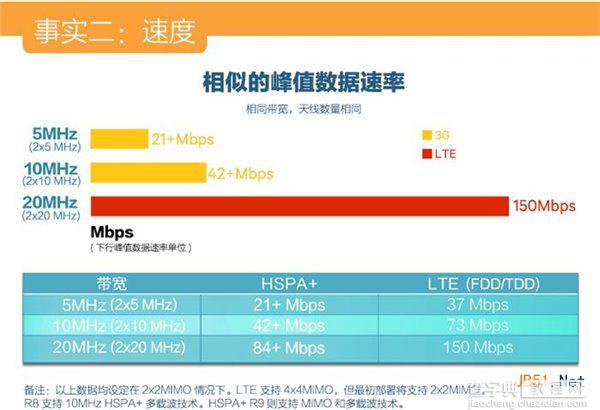 原来4G是这样的，看完就明白了2