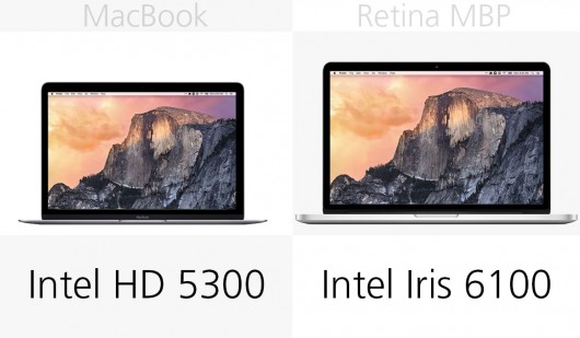 MacBook和13英寸MacBook Pro规格对比分析18