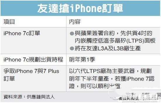 iphone7c价格多少 iphone7c报价介绍1