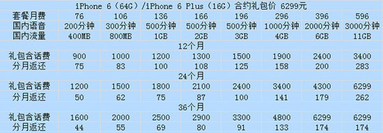 iPhone6/6 Plus4G版合约机哪个好 中国移动/联通/电信4G版iPhone6/6 Plus合约机对比8
