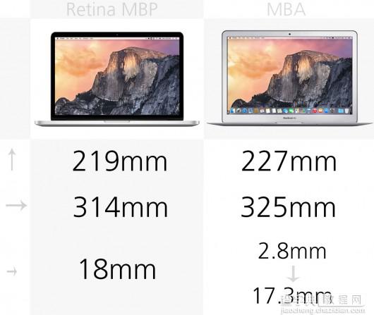 新款Macbook Pro和Macbook Air参数对比2