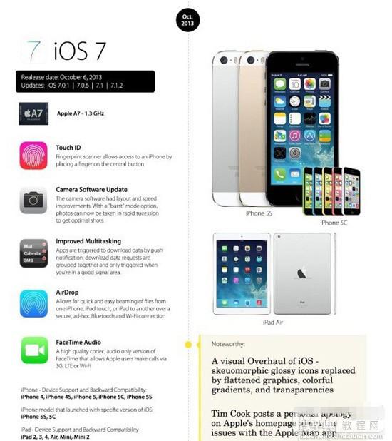 iOS8正式版将至 iPhone OS到iOS8系统变化最直观展现图文介绍12