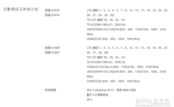 iPhone6S网络制式汇总 国行/港版/日版/美版iPhone 6S都是全网通1