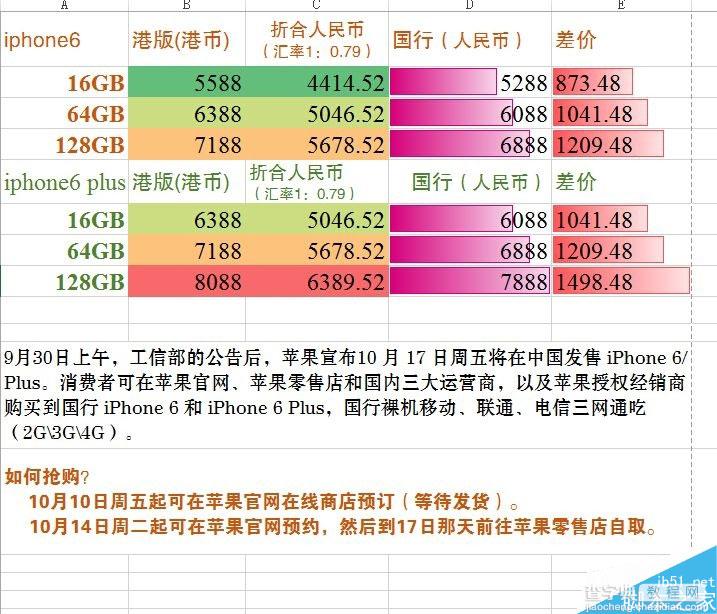 iphone6/6 plus国行多少钱?一张图看懂国行和港台版价格对比1