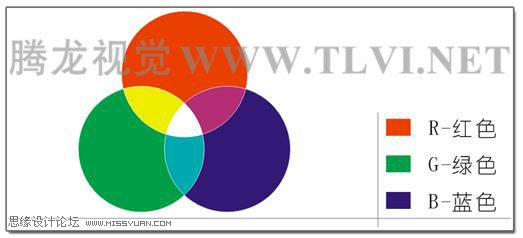 CorelDRAW基础教程：CorelDRAW中的颜色模式含义图文介绍1