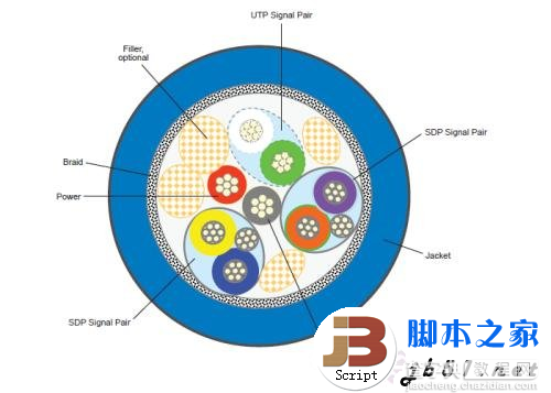 实测USB 3.0数据传输 速度大提速 最高可以达到5Gbps4