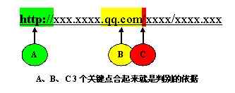 图文解析冒充QQ宠物网站的骗人网址1