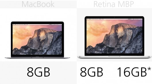 MacBook和13英寸MacBook Pro规格对比分析10