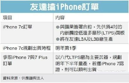 重新采用4英寸显示屏 iPhone 7C首曝光1