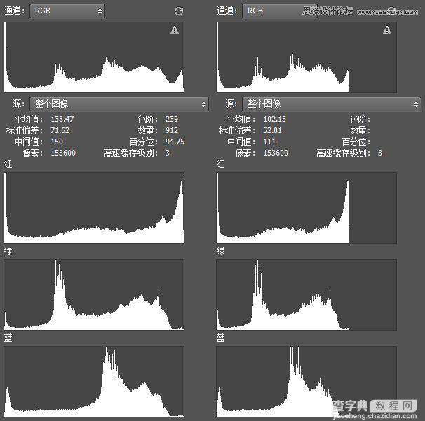 Photoshop巧用直方图后期修人像效果图13