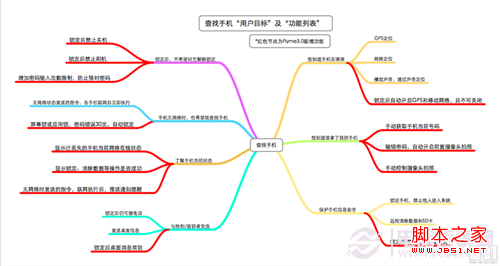 魅族MX3的查找手机服务怎么用如何对遗失的手机进行保护性操作1