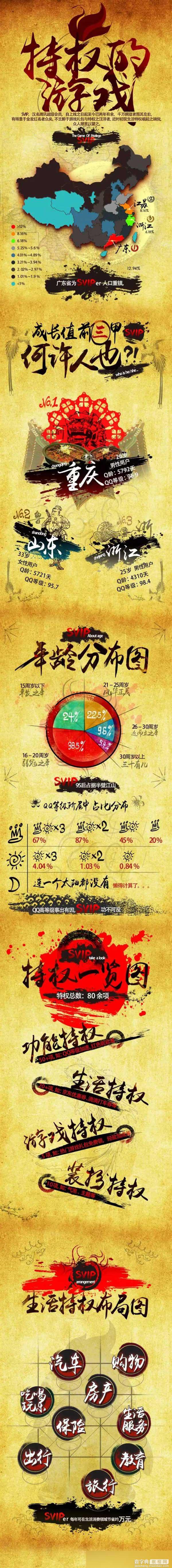 (图)腾讯官方公布QQ超级会员SVIP数据：都是神！1