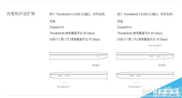 全新13寸Macbook Pro笔记本续航实测:高配版比入门版少1小时5