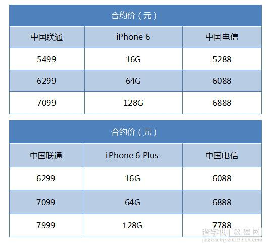 全网通iPhone 6合约机哪家好?电信合约补贴力最厚道2