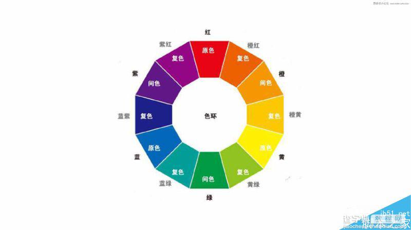 设计师配色宝典:LOGO设计的基础配色使用技巧1