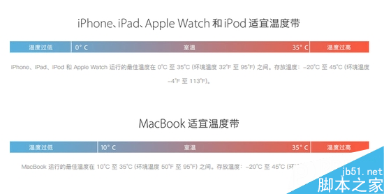 苹果iPhone 5/5S/6/6S集体自动关机 苹果表示天太冷了1