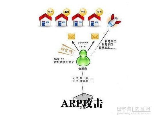 ARP攻击是什么意思 受到ARP断网攻击的详细解决办法图解1
