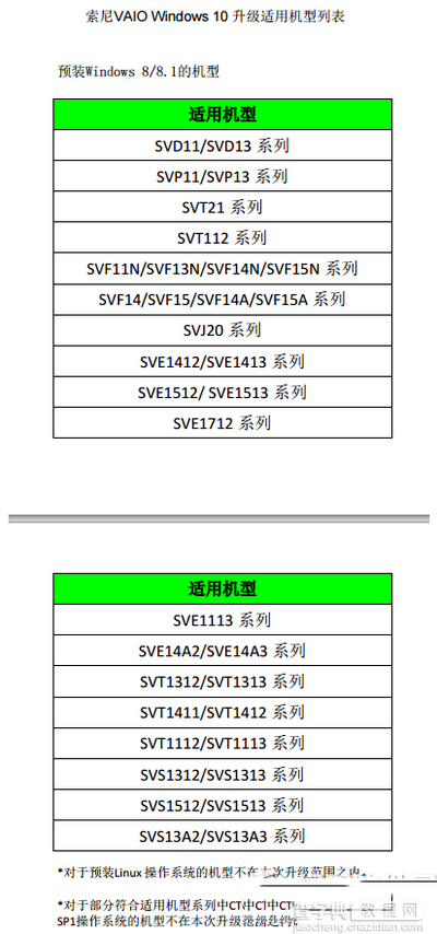 vaio升级win10会有bug吗？vaio升级win10列表3