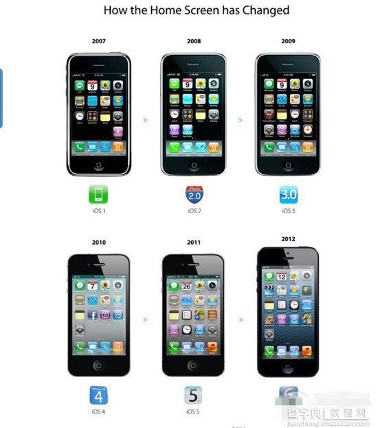 iOS8正式版将至 iPhone OS到iOS8系统变化最直观展现图文介绍2