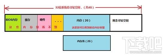 Windows32位/64位系统最大支持多大内存及不支持的原因2